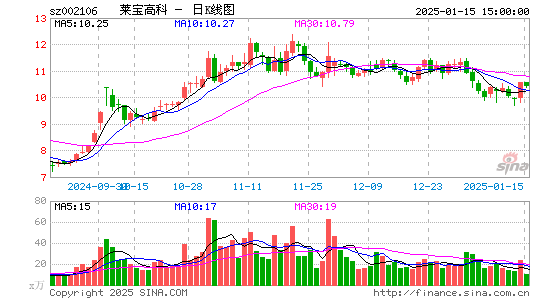 莱宝高科