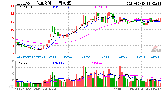 莱宝高科