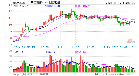 莱宝高科