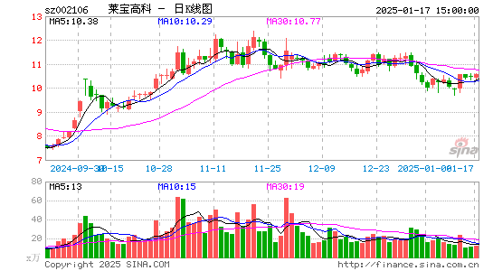 莱宝高科