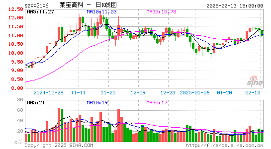 莱宝高科