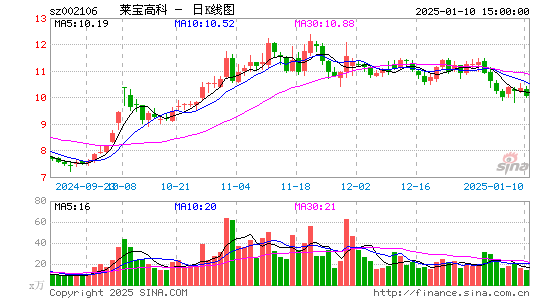 莱宝高科