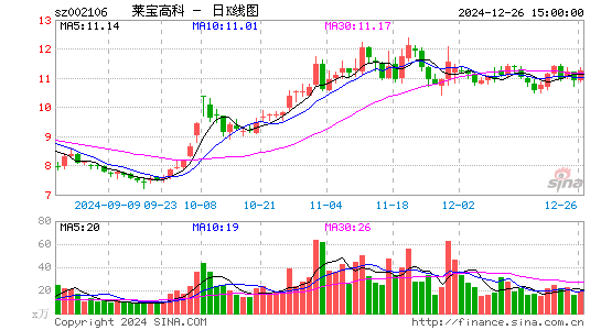 莱宝高科