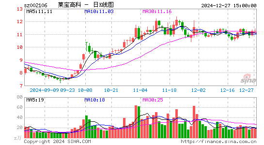 莱宝高科