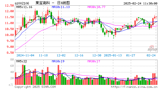 莱宝高科