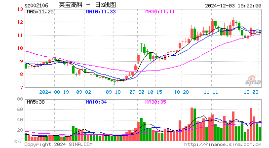 莱宝高科