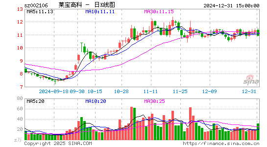 莱宝高科