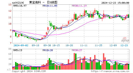 莱宝高科