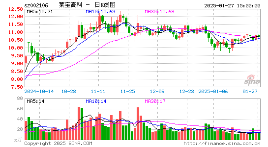 莱宝高科