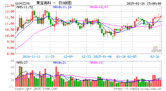 莱宝高科