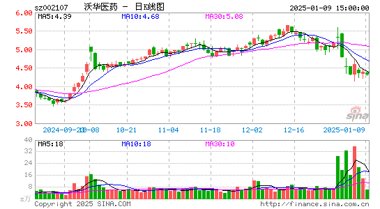 沃华医药