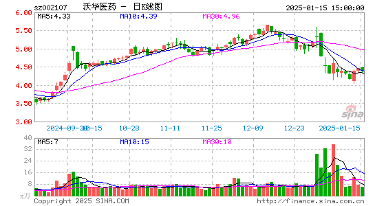 沃华医药