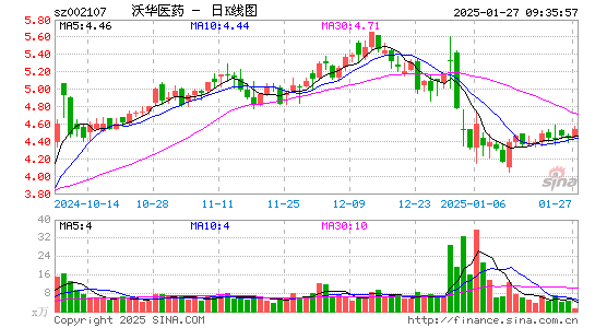 沃华医药