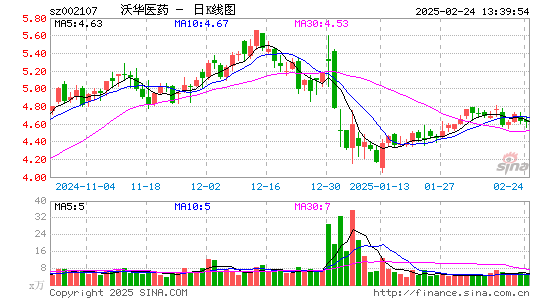 沃华医药