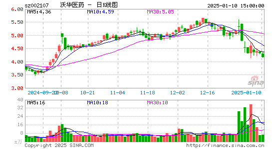 沃华医药