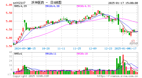 沃华医药