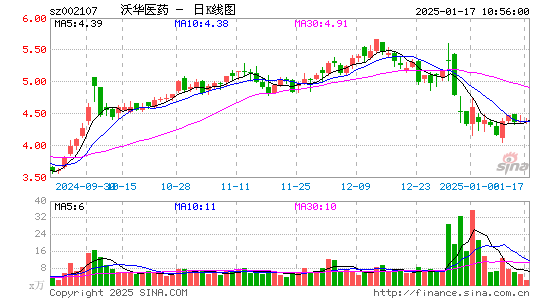 沃华医药