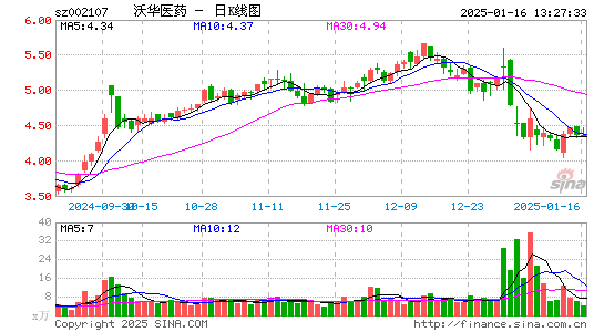 沃华医药