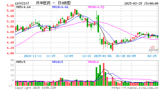 沃华医药