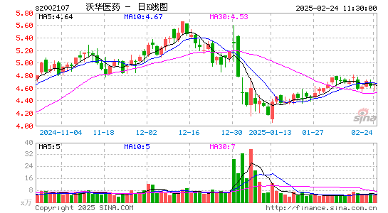 沃华医药