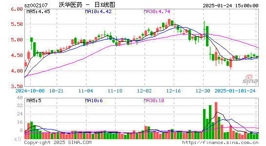 沃华医药