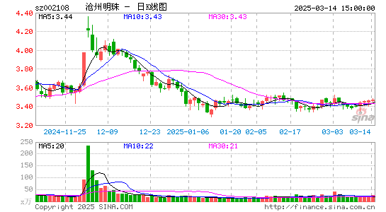 沧州明珠