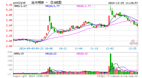 沧州明珠