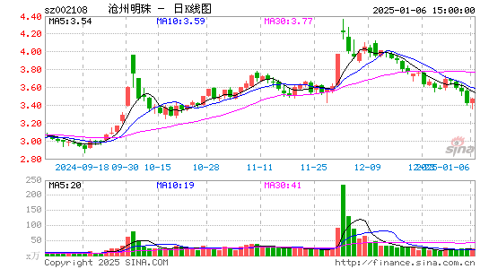 沧州明珠