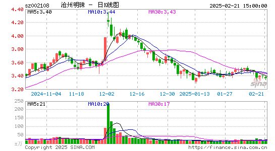 沧州明珠