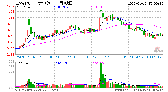 沧州明珠