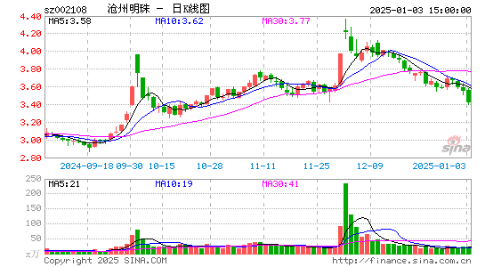 沧州明珠