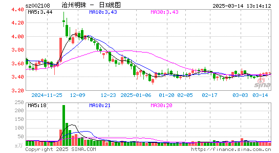 沧州明珠