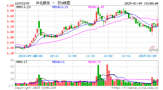 兴化股份