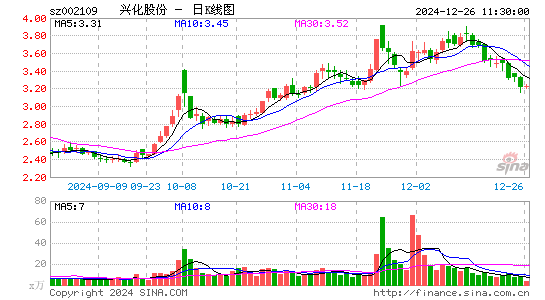 兴化股份