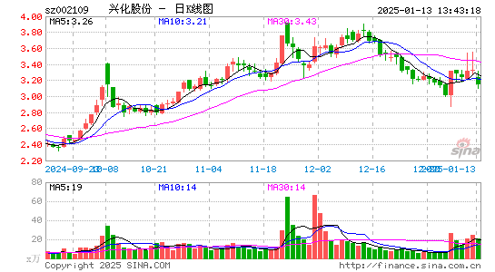 兴化股份