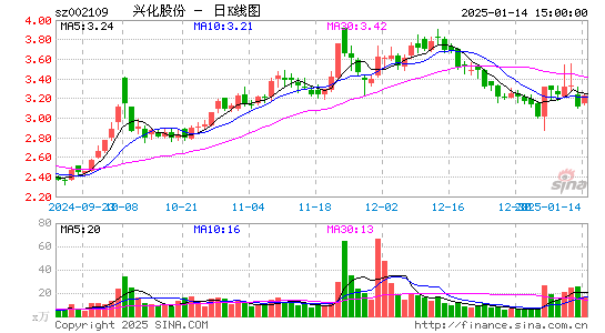 兴化股份