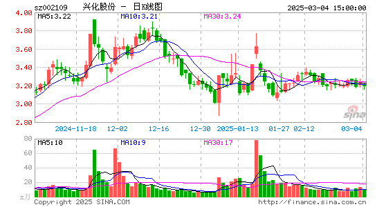 兴化股份