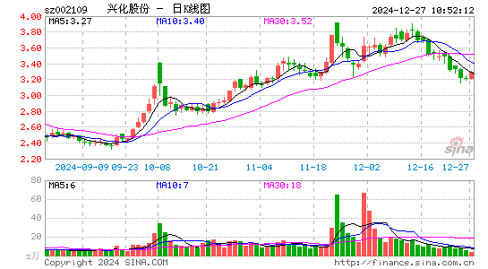 兴化股份