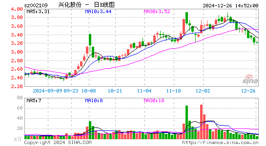 兴化股份