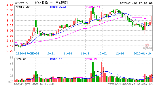 兴化股份