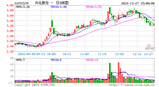 兴化股份