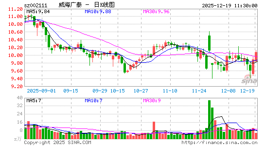 ������̩