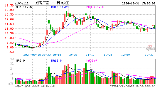 威海广泰