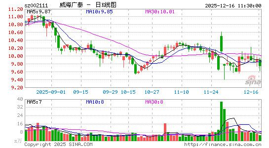 ������̩