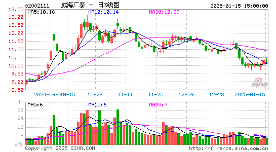 威海广泰