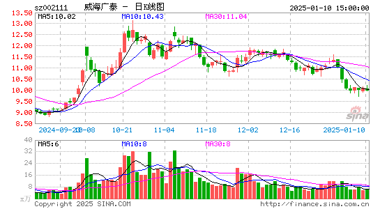 威海广泰