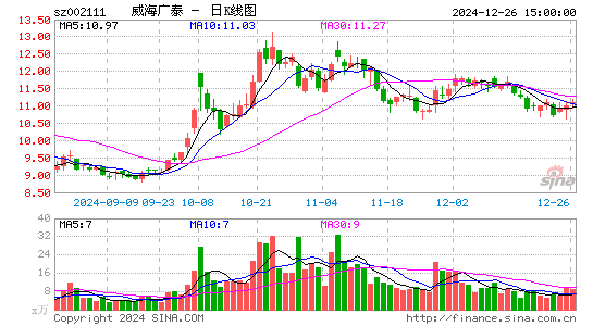 威海广泰