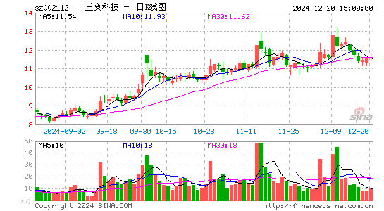 三变科技