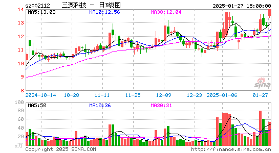 三变科技