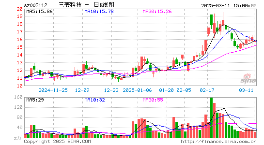 三变科技